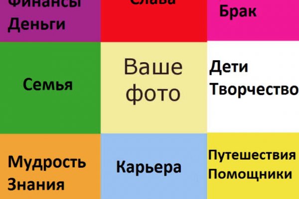 Что продает маркетплейс кракен